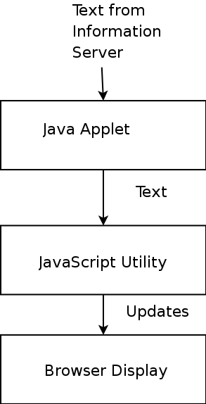 Browser Internal Data Flows